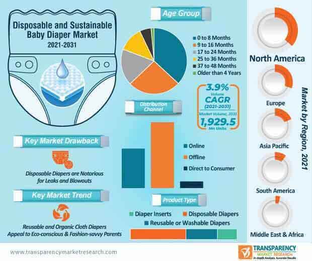 pampers usa market risks