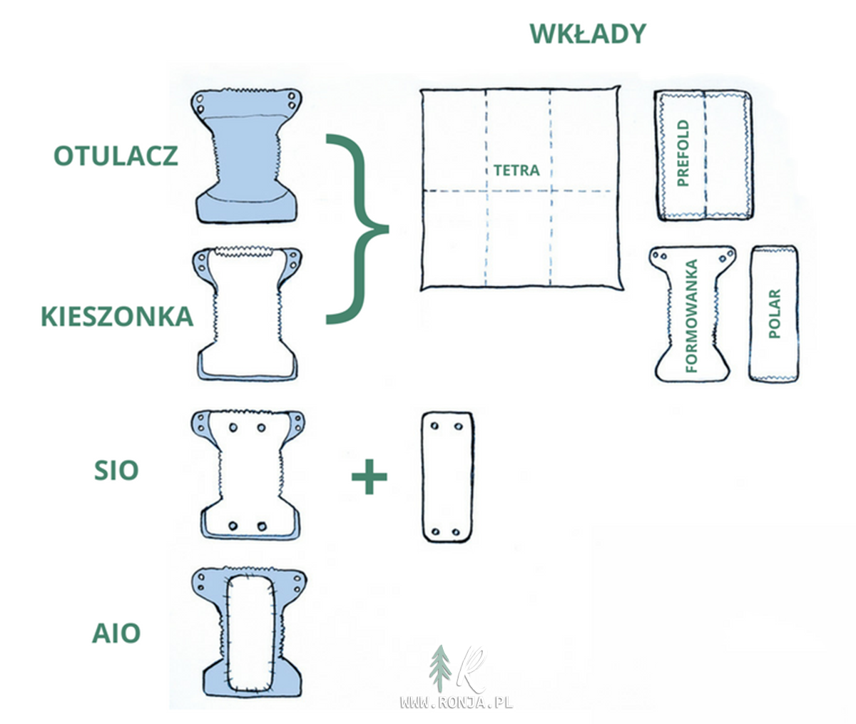 pieluchy wielorazowe ile potrzeba