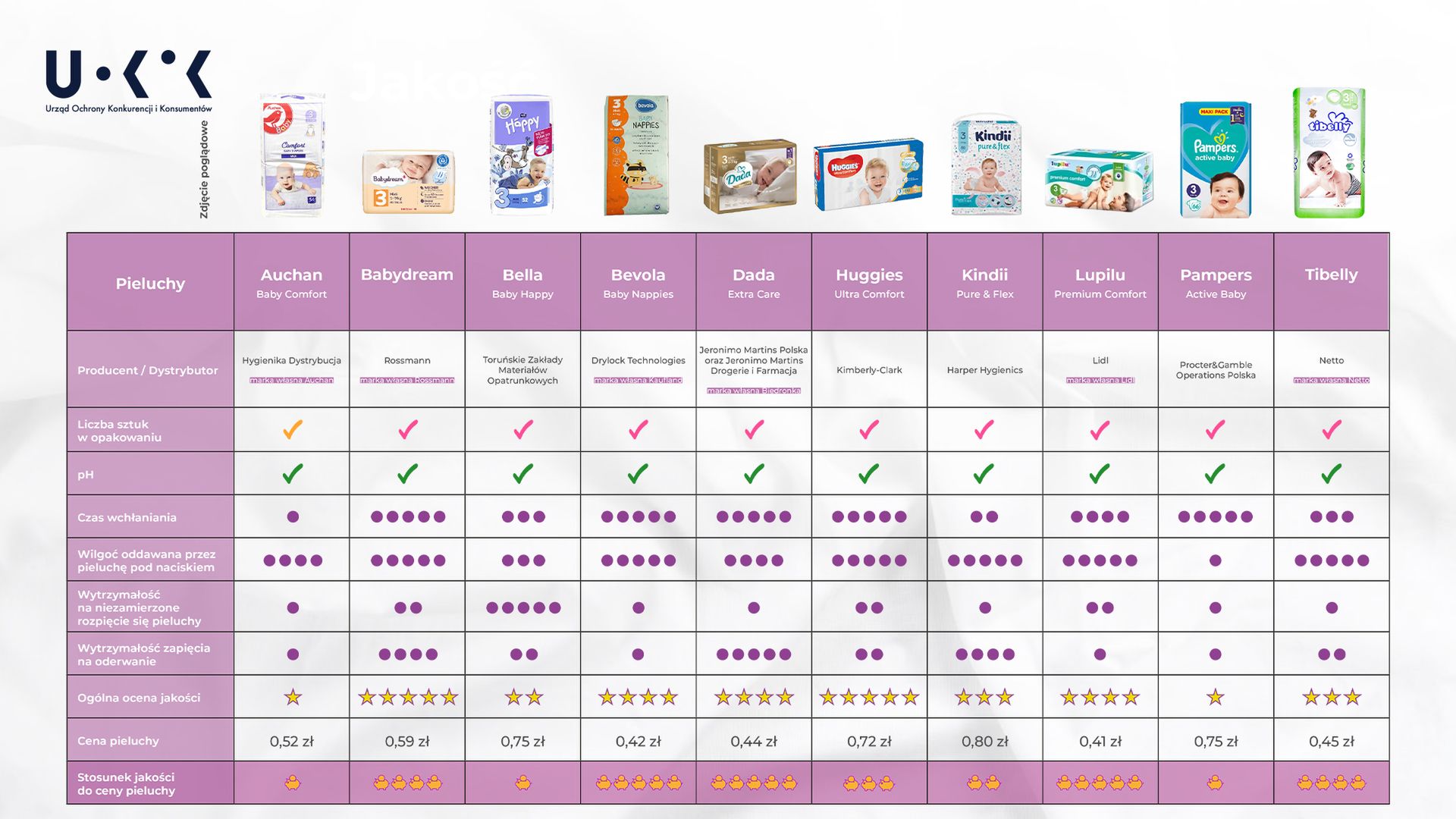 pampers premium care 3 auchan