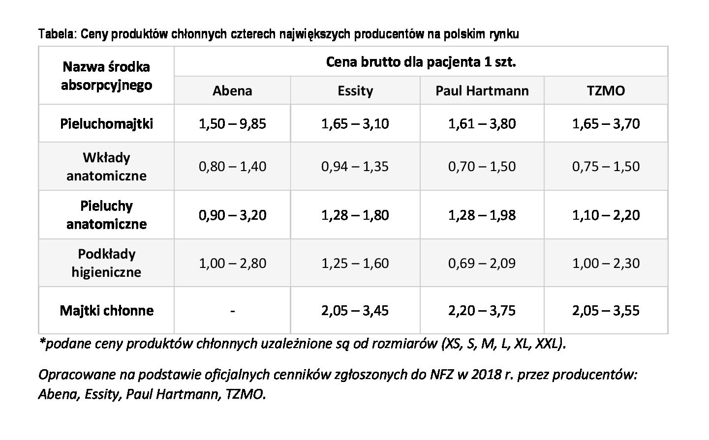 rozporządzenie pieluchomajtki lista chorób