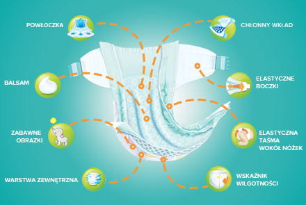 pampers new baby-dry wskaźnik