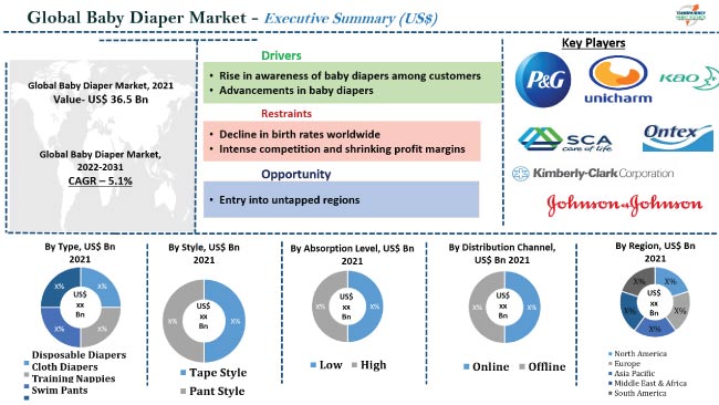 pampers usa market risks