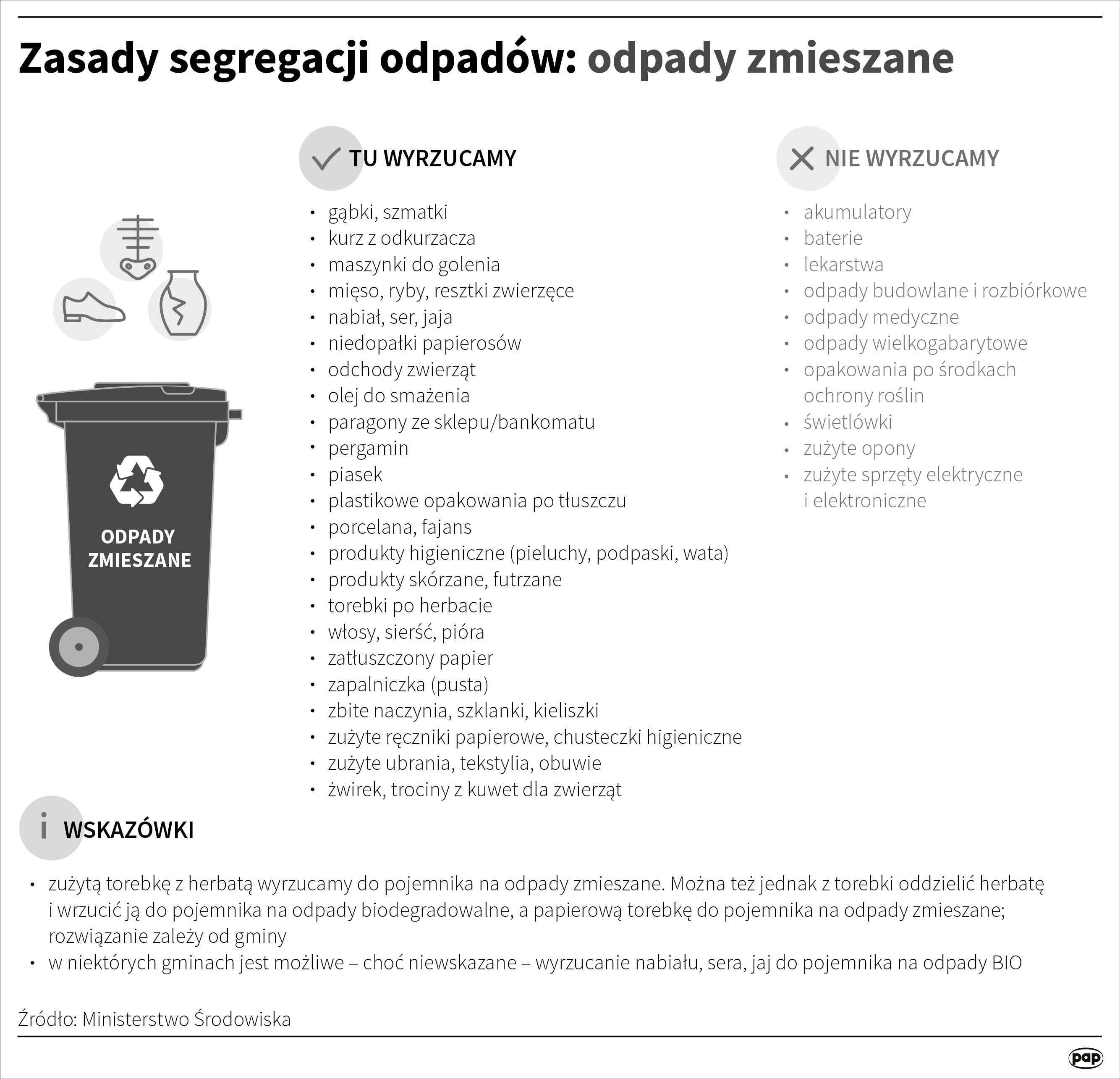 gdzie wrzuca się podpaski i pieluchy segregacja