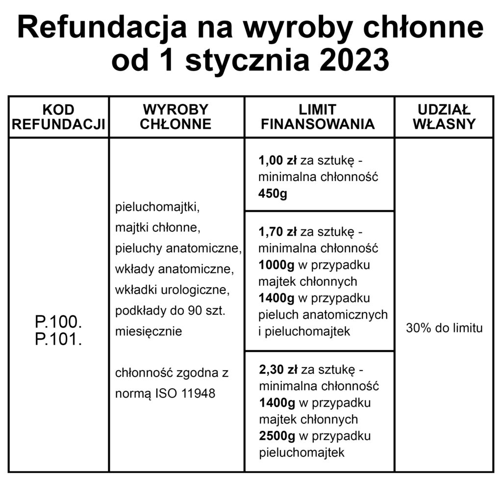 wniosek za zwrot o pieluchy