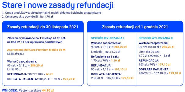 kod nfz na pieluchomajtki