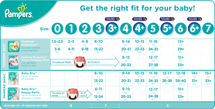 pampers diaper sizes