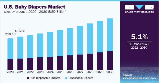 pampers usa market risks