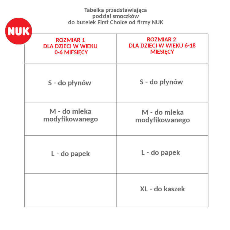 Prawdziwe czucie sutków z mleka matki gołębi Rozmiar M (3-6 miesięcy)