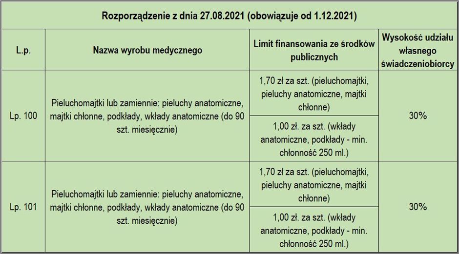 rozporządzenie pieluchomajtki lista chorób