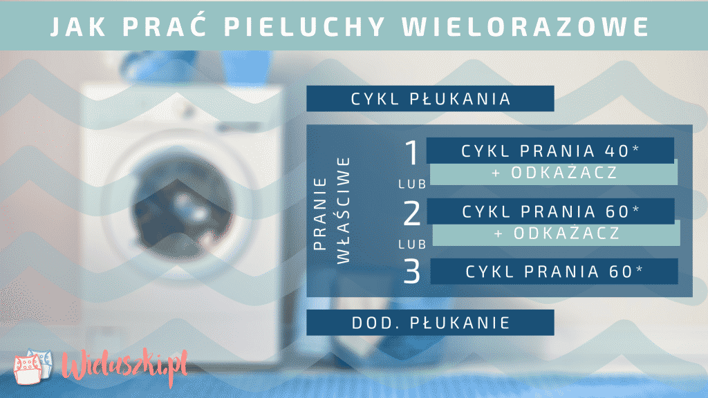 w jakim proszku prać pieluchy wielorazowe